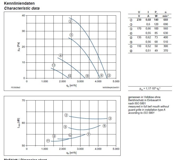 Технические характеристики и график производительности FE050-8EF.4C.V7