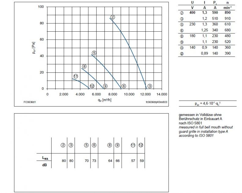 График производительности FC063-6DQ.4I.A7