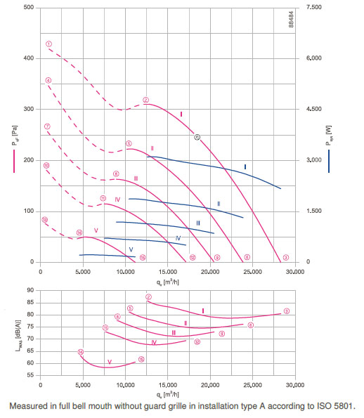 График производительности FN080-ZIQ.GL.V7P3