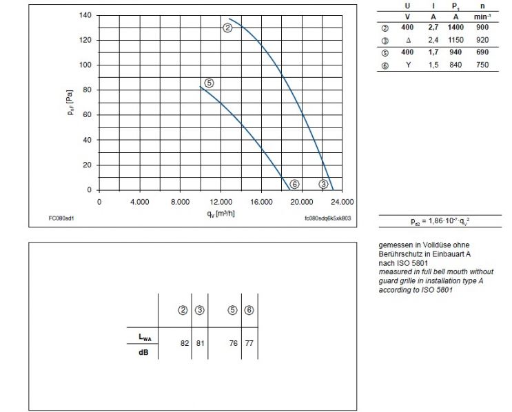 График производительности FC080-SDA.6K.V7