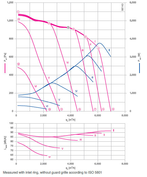 График производительности RE35P-ZIK.GG.4R