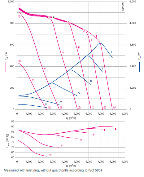 График производительности RE40P-ZIK.GL.4R арт.114933