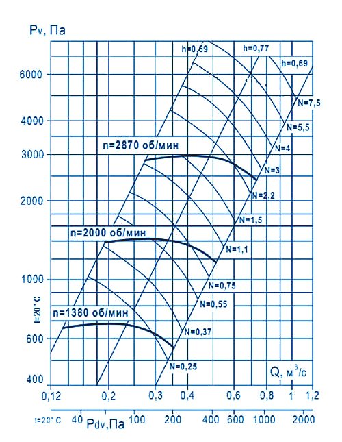 Аэродинамические характеристики ВР 132-30 №4